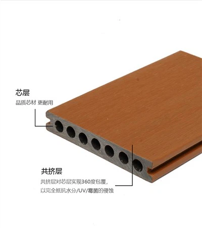 Waterproof And Low-Maintenance WPC Decking